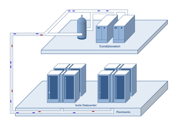 sistemi condizionamento datacenter